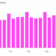 Time Warner revenue